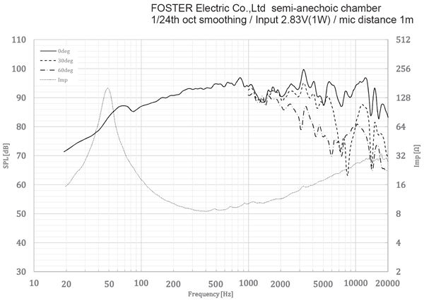 ดอกลำโพง Fostex FE166NV 6.5" Full Range