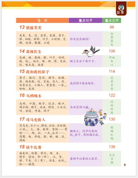 แบบเรียนภาษาจีน Chinese Now! (Grade 2) 小学中文 · 二年级（课本） Chinese Now! (Grade 2) Textbook