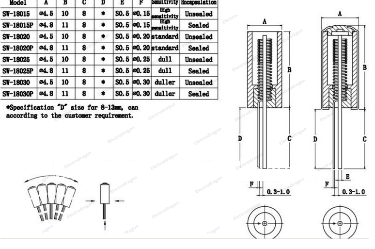 Vibration Sensor Switch SW18020P ขาย Arduino อุปกรณ์ Arduino คุณภาพดี ราคาถูก ส่งไว ส่งฟรี