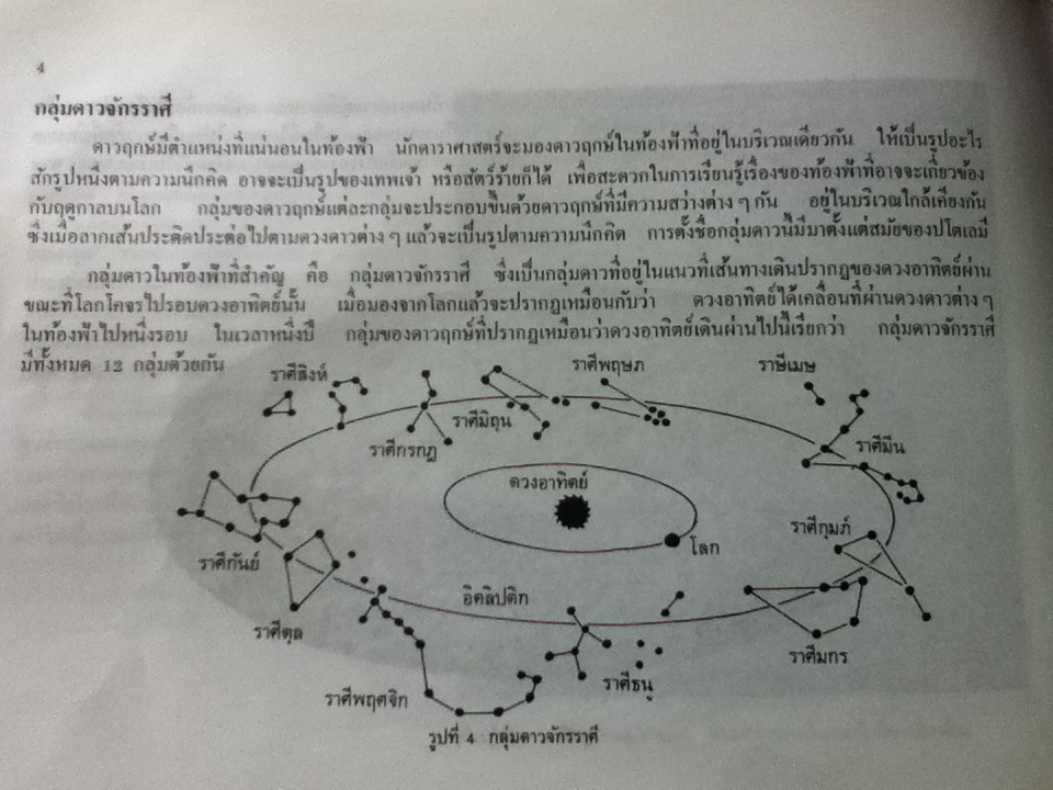 แผนที่ดาว (หนังสือแถม)