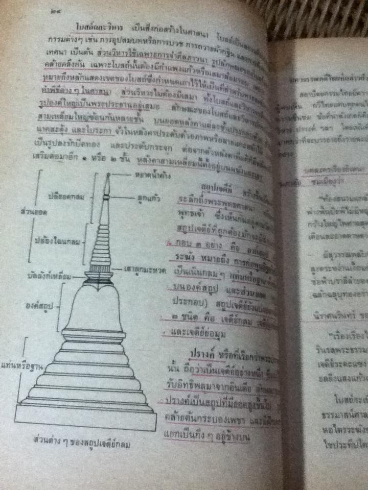 หนังสือเรียนภาษาไทย รายวิชา ท051 ภาษากับวัฒนธรรม ระดับมัธยมศึกษาตอนปลาย/ ประสิทธิ์ กาพย์กลอน และคณะ