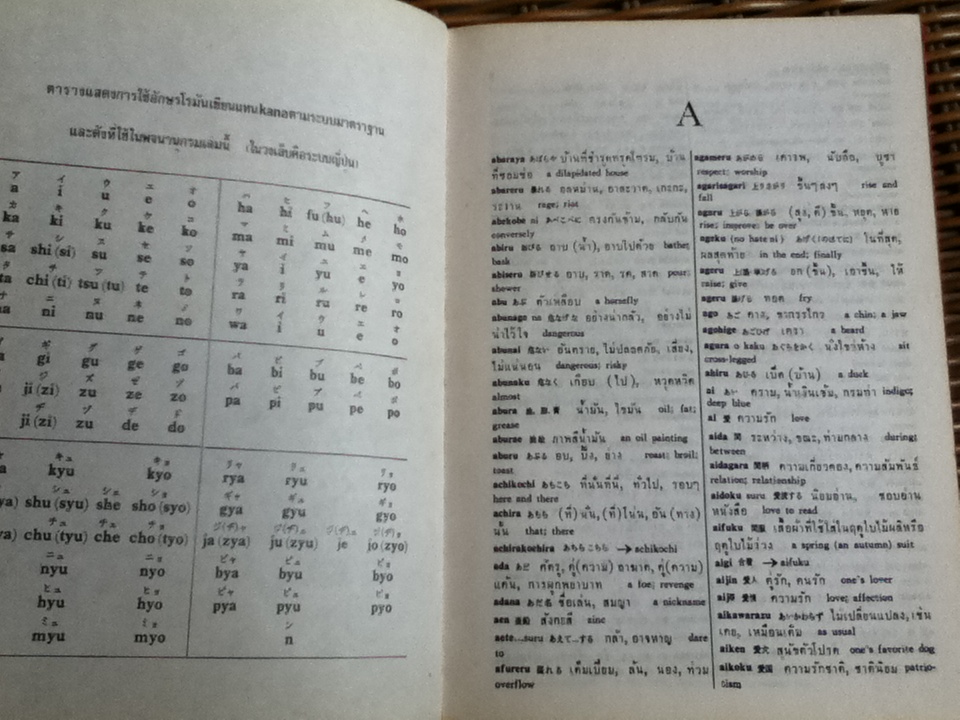 พจนานุกรมญี่ปุ่น-ไทย-อังกฤษ/ กนิษฐา กาญจนวารี