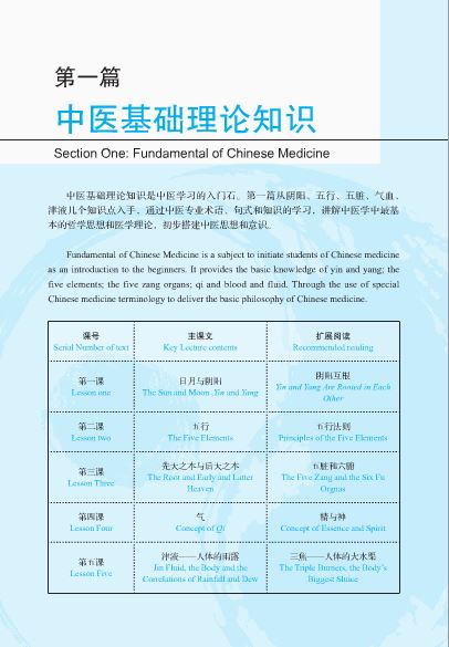 แบบเรียนภาษาจีน การแพทย์แผนจีน Chinese for Traditional Chinese Medicine: Integrated Course + MP3 中医汉语综合教程(附光盘)