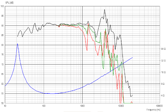 Scanspeak Discovery 26W/4534G 10" Aluminum Cone Woofer 4 ohm