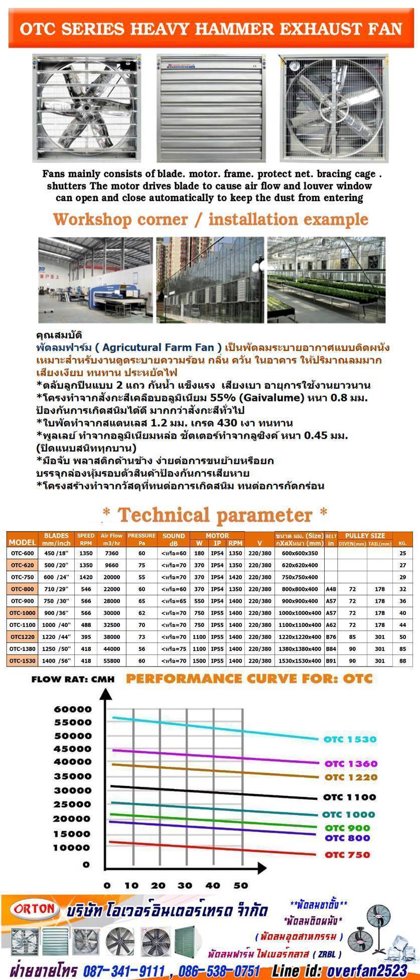พัดลมโบลเวอร์ ไฟเบอร์กลาส, โบลเวอร์ ไฟเบอร์ ลมแรงกว่าพัดลมทั่วไป แข็งทนทานพิเศษ สำหรับงานดูดเป่า ที่ต้องการลมแรงกว่าปกติ