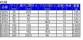 C CLAMP: LOBSTER : B100V (4") Standard Eco