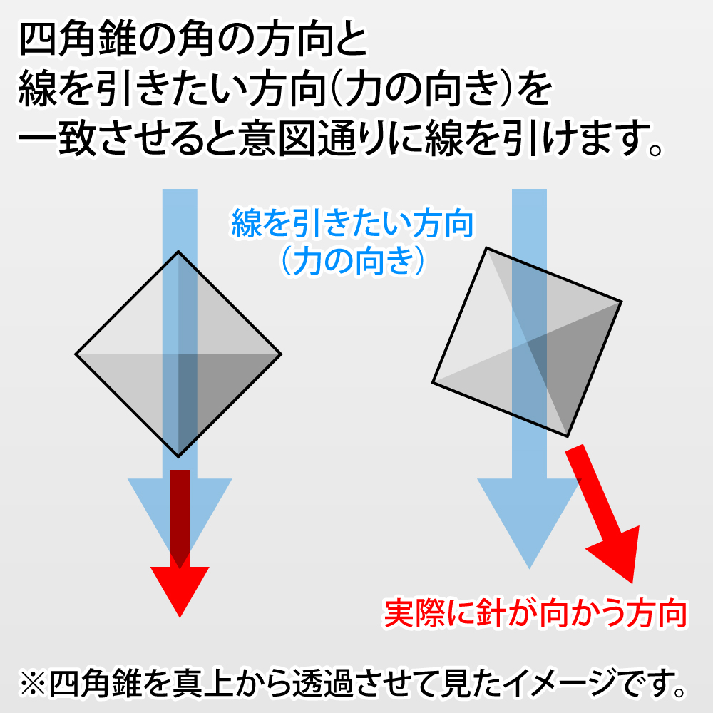 GH-RN-SET RIEGEL NEEDLE
