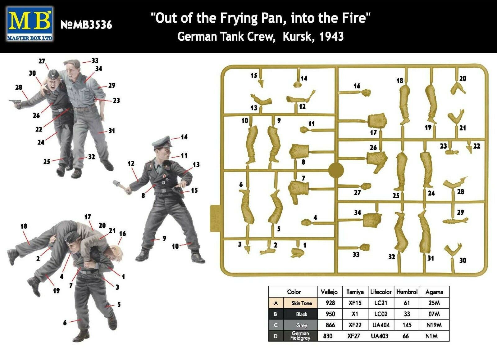 โมเดลฟิกเกอร์ Master Box ขนาด 1/35 MB3536 "Out Of The Frying Pan,Into The Fire"