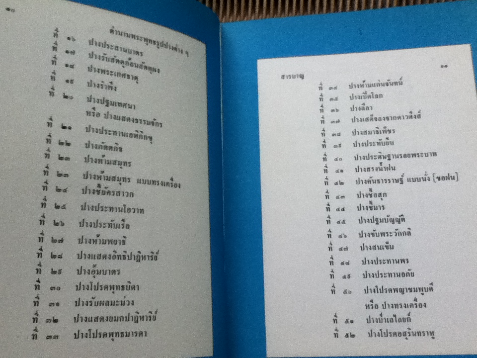 ตำนานพระพุทธรูปปางต่างๆ/ พระธรรมโกศาจารย์ อนุจารีเถระ