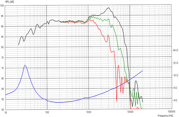 ScanSpeak 22W/4534G00 Discovery 8" Woofer 4 ohm