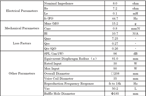 ดอกลำโพง Fostex FE206NV 8" Full Range