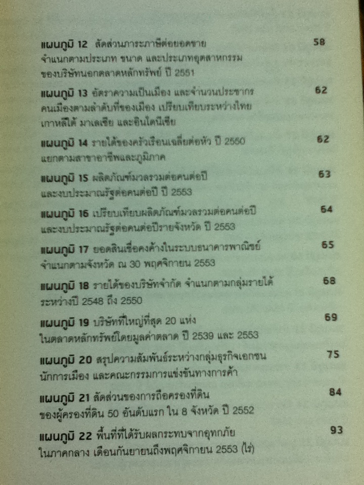 ความเหลื่อมล้ำ ฉบับพกพา (หนังสือแถม)