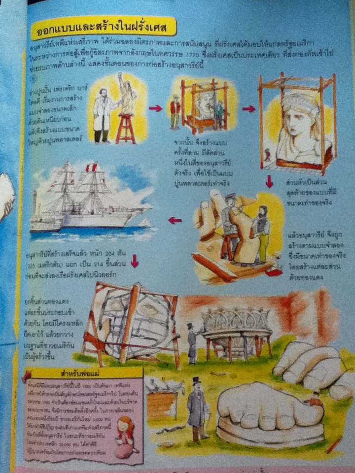 สถานที่สำคัญมีชื่อเสียง ชุดมหัศจรรย์ความรู้สำหรับเด็ก