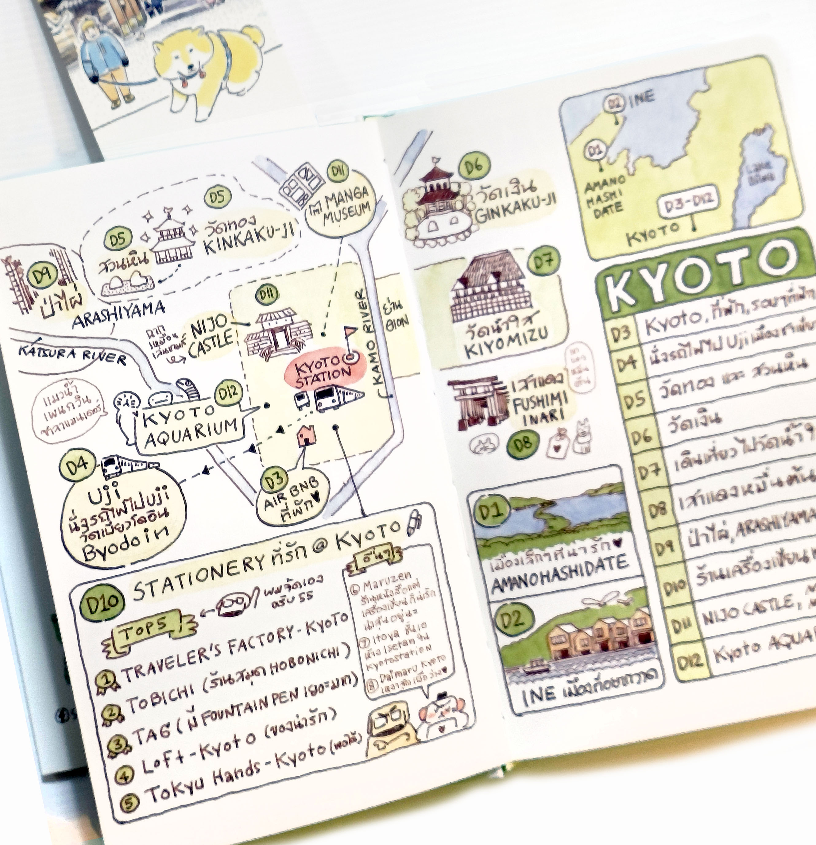 Sasi's Sketch book Japan Diary 5 KYOTO ศศิสเก็ตซ์บุ๊ค เจแปนไดอารี่ 5 เกียวโต