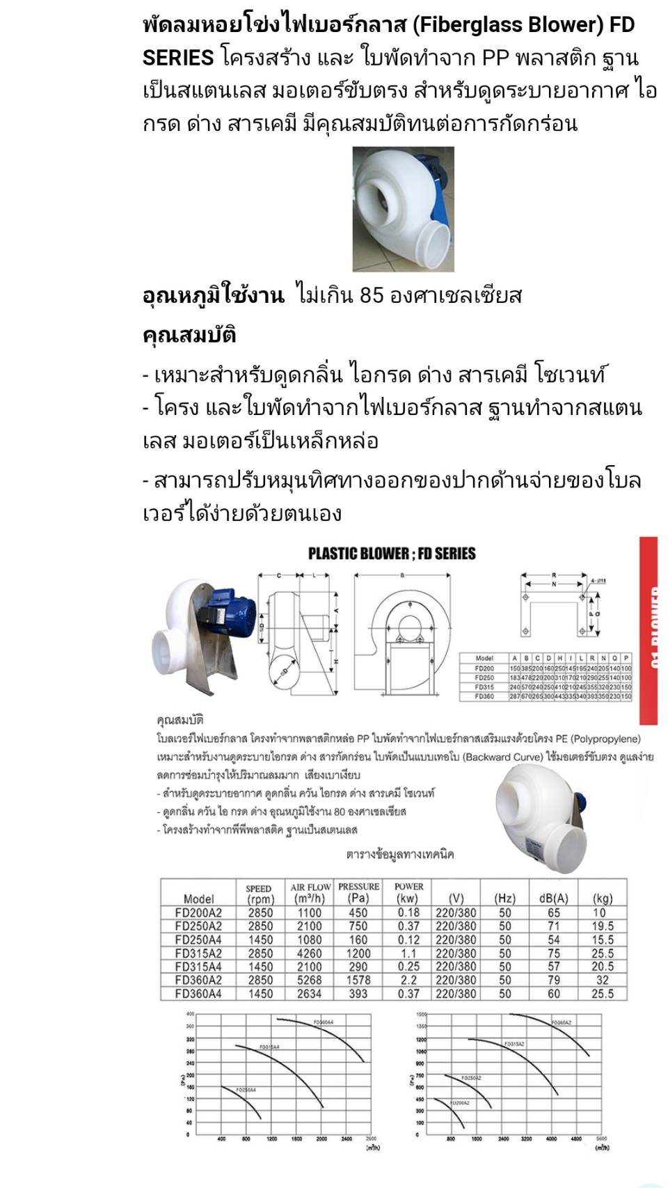 พัดลมโบลเวอร์ ไฟเบอร์กลาส, โบลเวอร์ ไฟเบอร์ ลมแรงกว่าพัดลมทั่วไป แข็งทนทานพิเศษ สำหรับงานดูดเป่า ที่ต้องการลมแรงกว่าปกติ