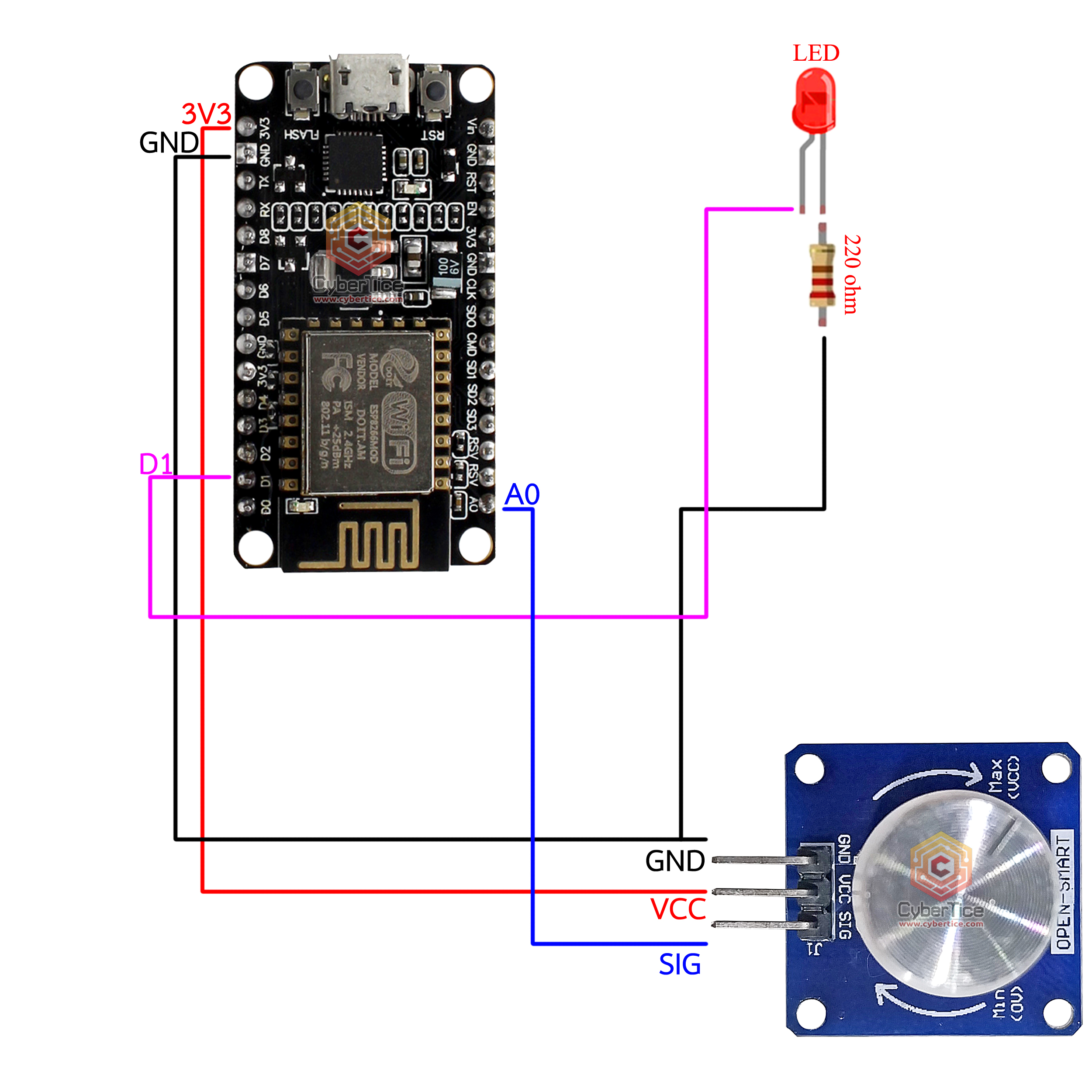 สอนใช้งาน ESP8266 Rotation Rotary Knob Module for Arduino - ขาย Arduino ...