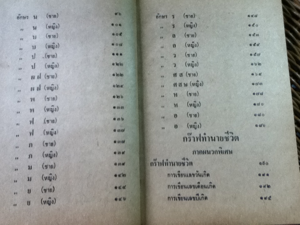 หลักเกณฑ์การตั้งชื่อและกร๊าฟทำนายชีวิต (ปกแข็ง)/ โหราจารย์