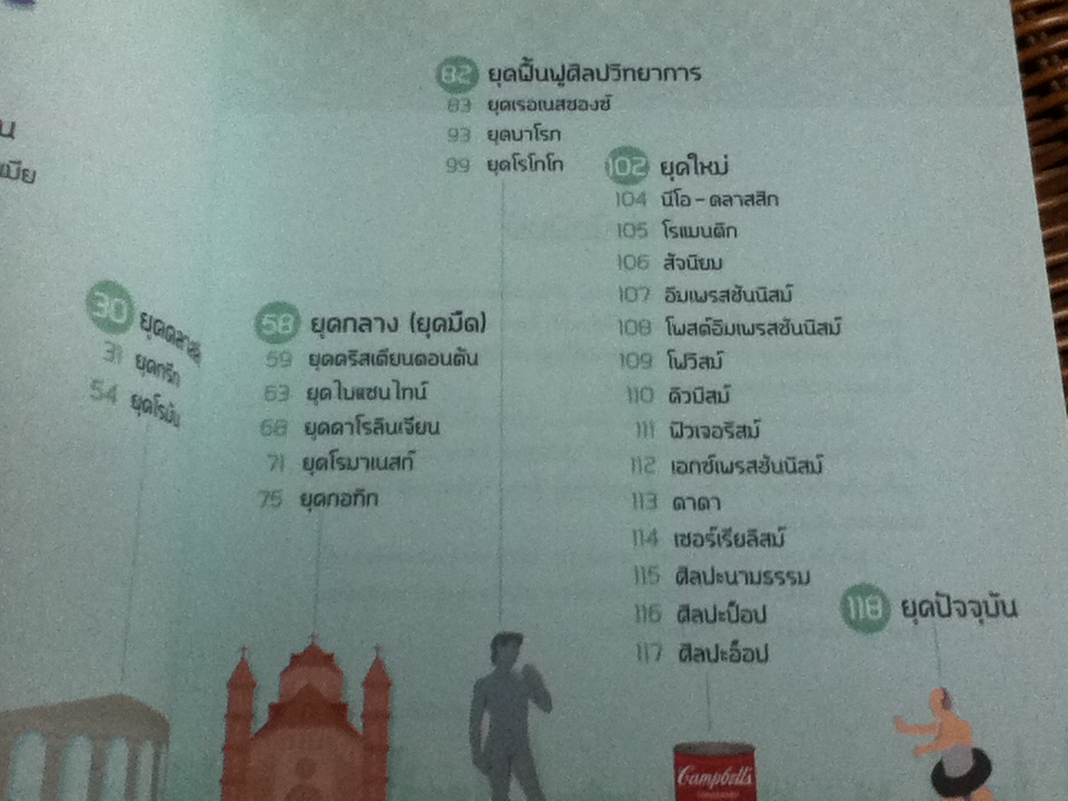 อัจฉริยะ 100 หน้า ศิลปะ/ ฐิติขวัญ เหลี่ยมศิริวัฒนา
