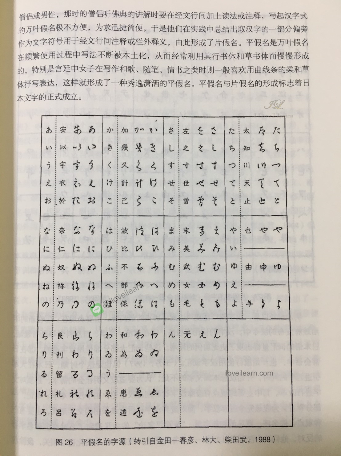 汉字知识与汉字教学 Knowledge of Chinese Characters & Teaching of Chinese Characters