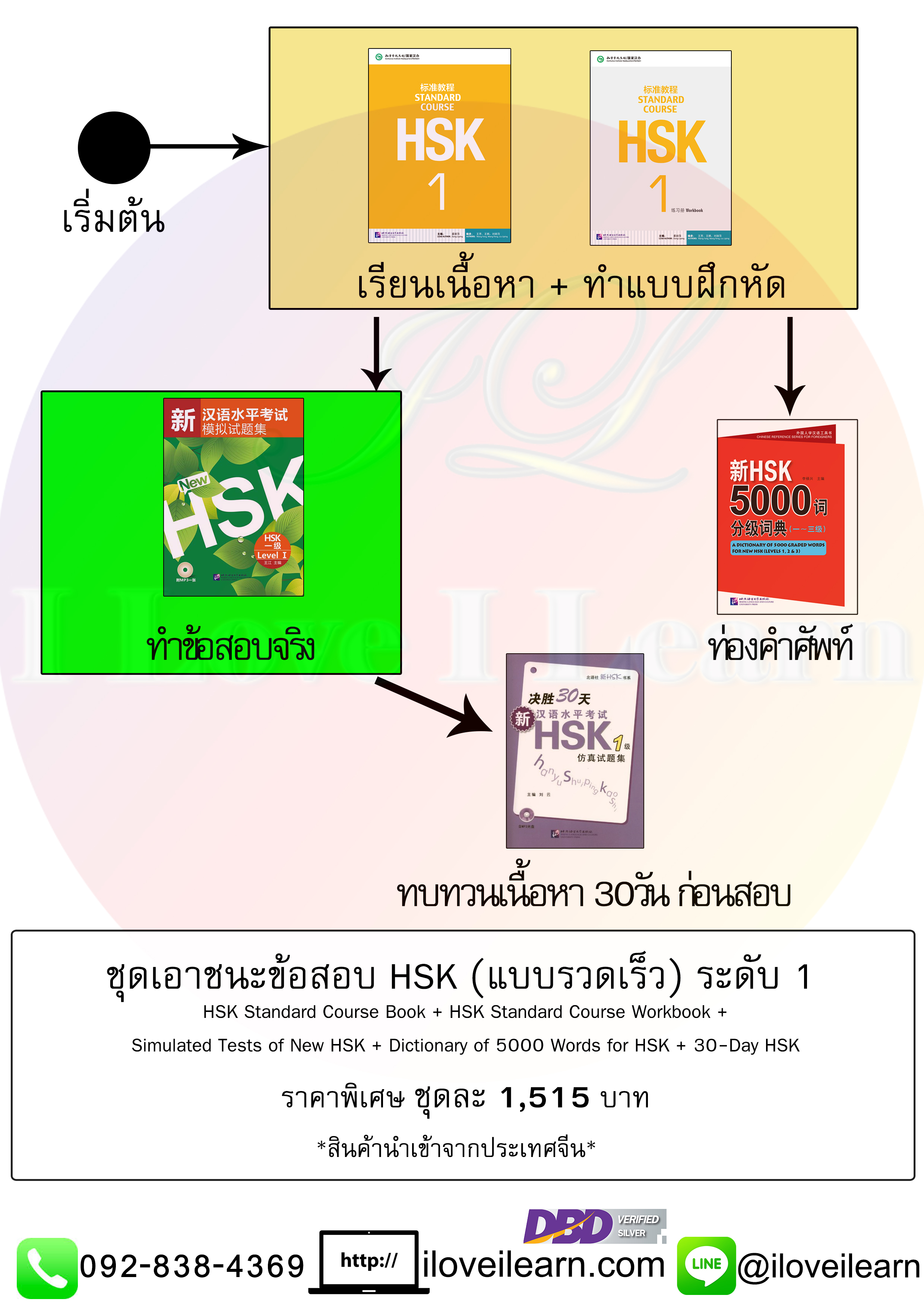 ชุดเอาชนะข้อสอบ HSK (แบบรวดเร็ว) ระดับ 1 (5เล่ม/ชุด)