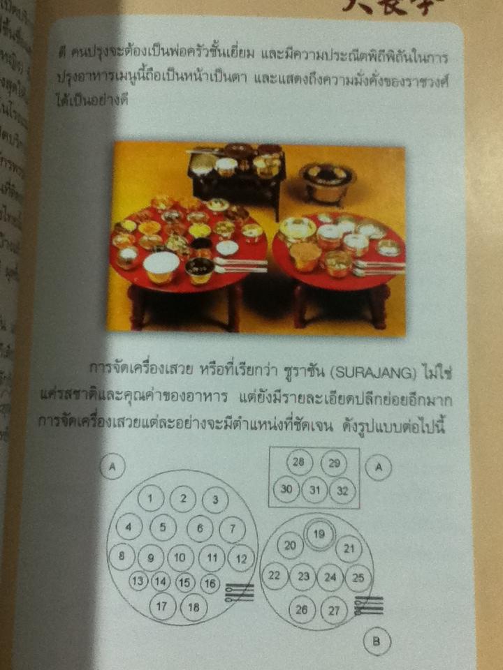 อินไซด์แดจังกึมจอมนางแห่งวังหลวง และ แดจังกึมจอมนางแห่งวังหลวง(ภาคพิเศษ)