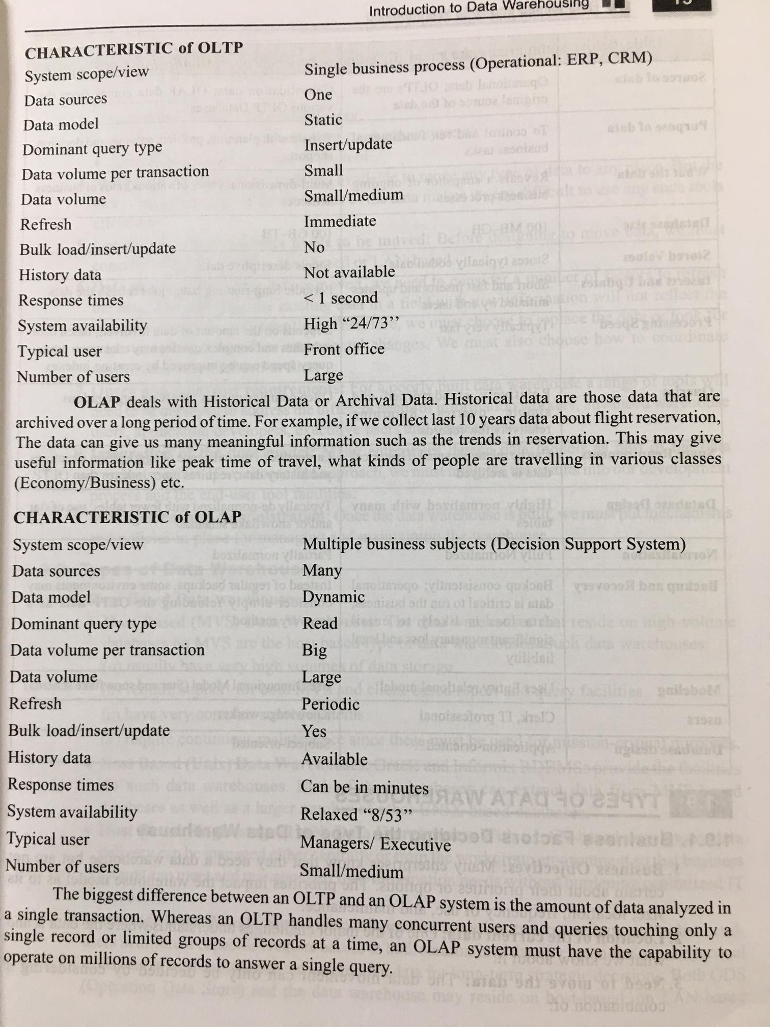 หนังสือคอมพิวเตอร์ Data Mining and Data Warehousing แหล่งความรู้ ดาต้าไมนิ่ง การทำเหมืองข้อมูล การทำคลังข้อมูล คืออะไร ทำอะไร ต้องอ่านเล่มนี้