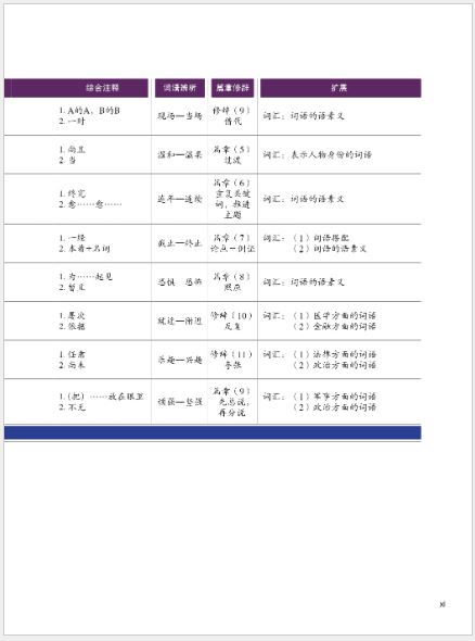 หนังสือข้อสอบ HSK Standard Course ระดับ 6B + MP3 HSK标准教程6 下(含1MP3) HSK Standard Course 6B+MP3