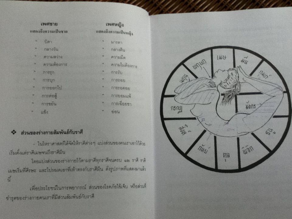โหราศาสตร์ไทย มาตรฐานว่าด้วยเคล็ดลับการพยากรณ์/ อาจารย์ ส. ไชยนันทน์