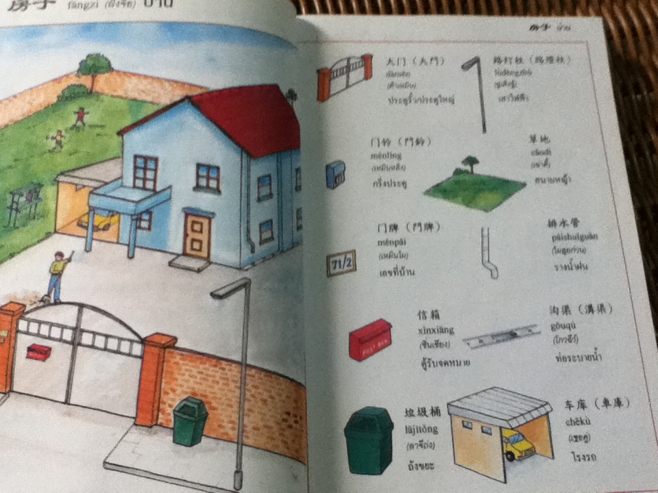ศัพท์ภาษาจีนกลางในชีวิตประจำวัน/ นิรามิส เกียรติบุญศรี