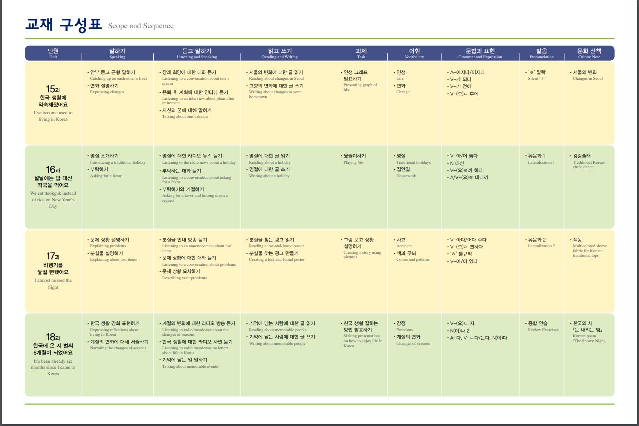 แบบเรียนภาษาเกาหลี Seoul National University Korean เล่ม 2B + CD 서울대 한국어 2B Student's Book + CD Seoul National University Korean 2B Student's Book + CD