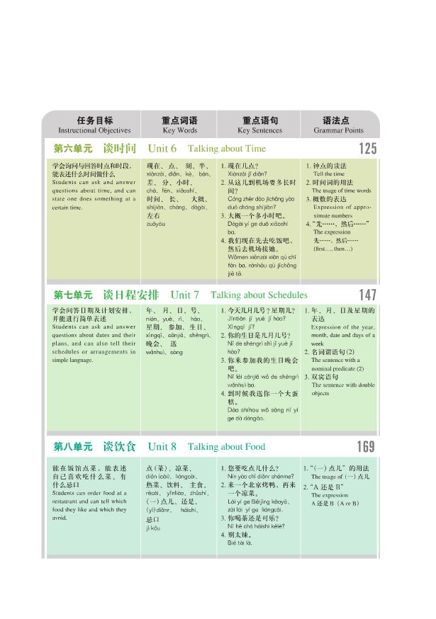แบบเรียน New Target Chinese Spoken Language 1 + MP3 新目标汉语口语课本1(附CD光盘1张) New Target Chinese Spoken Language 1 + MP3
