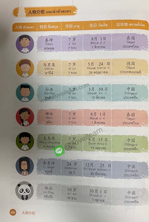 แบบเรียนภาษาจีนระดับประถมศึกษา เล่ม 1-6 ฉันรักภาษาจีน 我爱汉语 泰国小学汉语课本1-6 I Love Chinese Thailands's Primary School Chinese Textbook Level 1-6