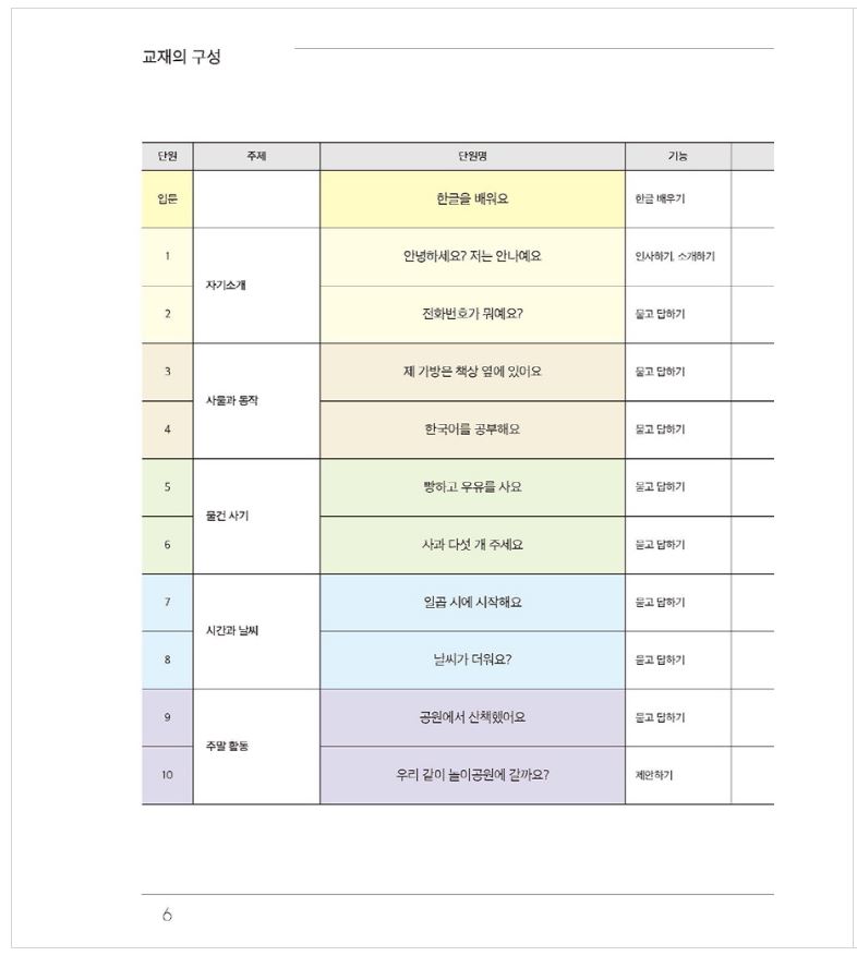 แบบเรียนภาษาเกาหลี Sejong Korean เล่ม 1A (ฉบับปรับปรุงใหม่) 세종한국어 1A (Sejong Korean 1A 국문판) Sejong Korean Student Book Vol. 1A (Revised Edition) (Korean Edition)