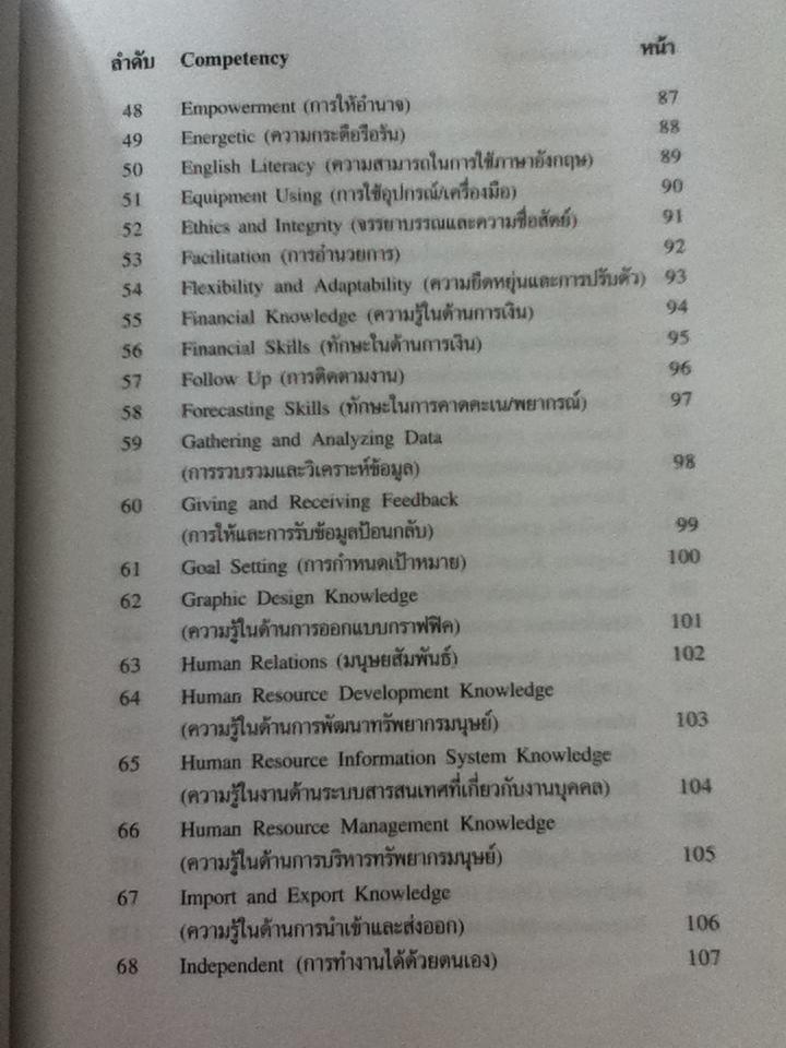 COMPETENCY DICTIONARY/ อาภรณ์ ภู่วิทยพันธุ์