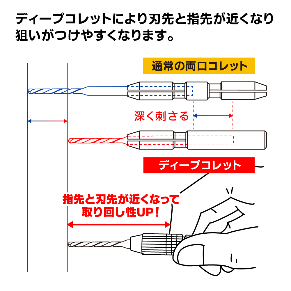 GH-PBS-DC SHORT POWER PIN VISE