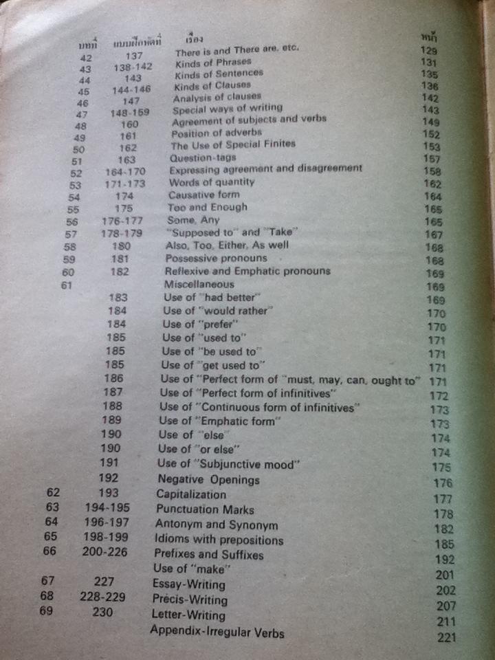 AN APPLIED ENGLISH GRAMMAR/ มงคล กุลประเสริฐ