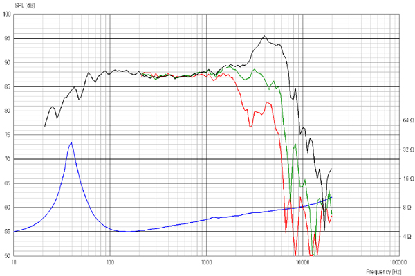 ScanSpeak Illuminator 18WU/4741T-00 7" Woofer, 4 ohm