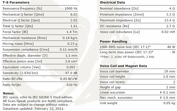 Scanspeak Discovery Car R1904/613001 Autosound Tweeter