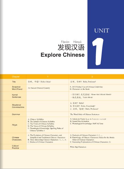 我和你1(海外篇)课本(含1MP3)You and Me 1-Learning Chinese Overseas: Textbook+MP3 แบบเรียนภาษาจีน You and Me 1-Learning Chinese Overseas+MP3