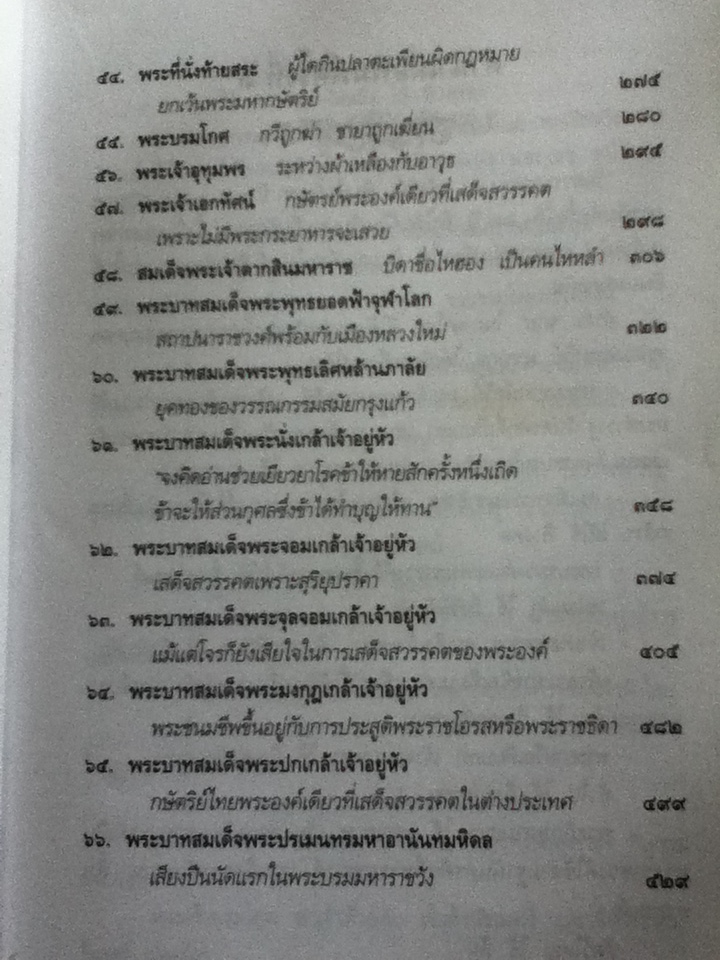 วันสวรรคตของ 66 กษัตริย์