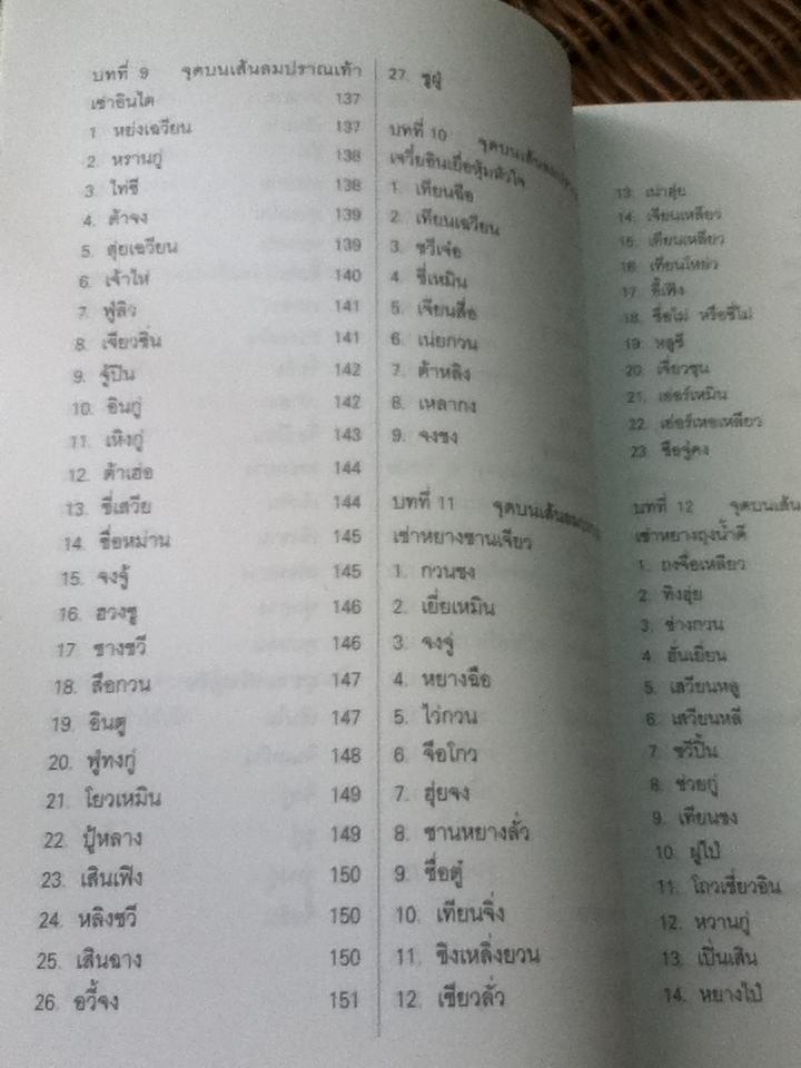 จุดฝังเข็ม ตำราเรียนการแพทย์แผนจีนด้วยตนเอง/ นพ.โกวิท คัมภีรภาพ