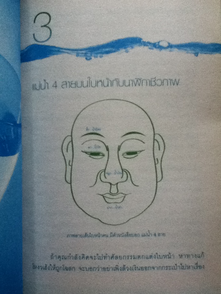 กินน้ำแล้วดวงดี