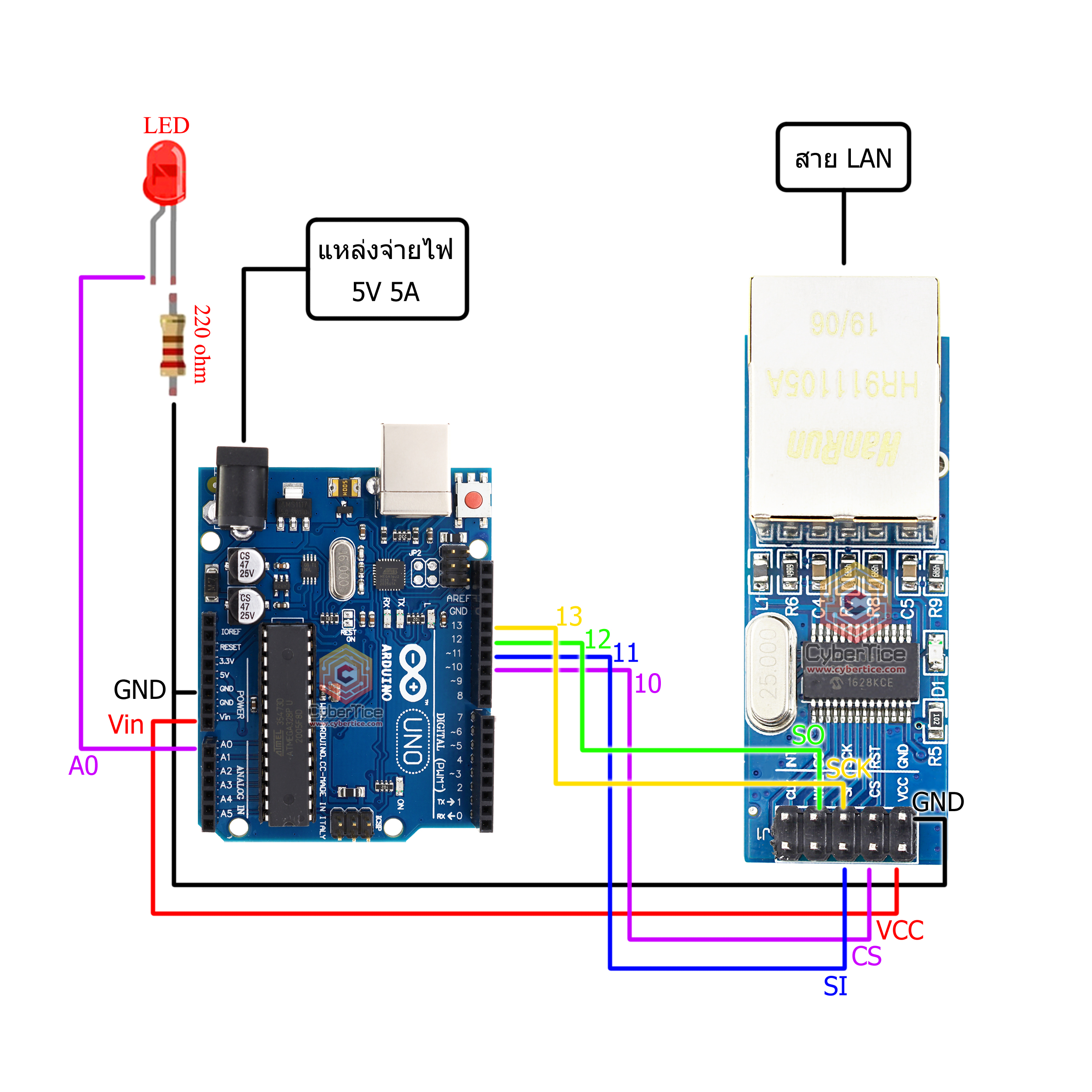 สอนใช้งาน Arduino ENC28J60 SPI Interface Ethernet Network Module Mini ...