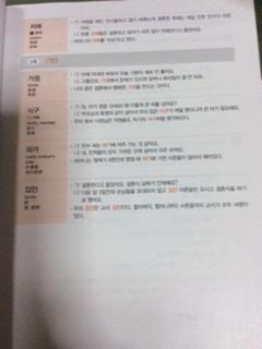 หนังสือคำศัพท์ TOPIK Mind Map TOPIK Vocabulary 2300