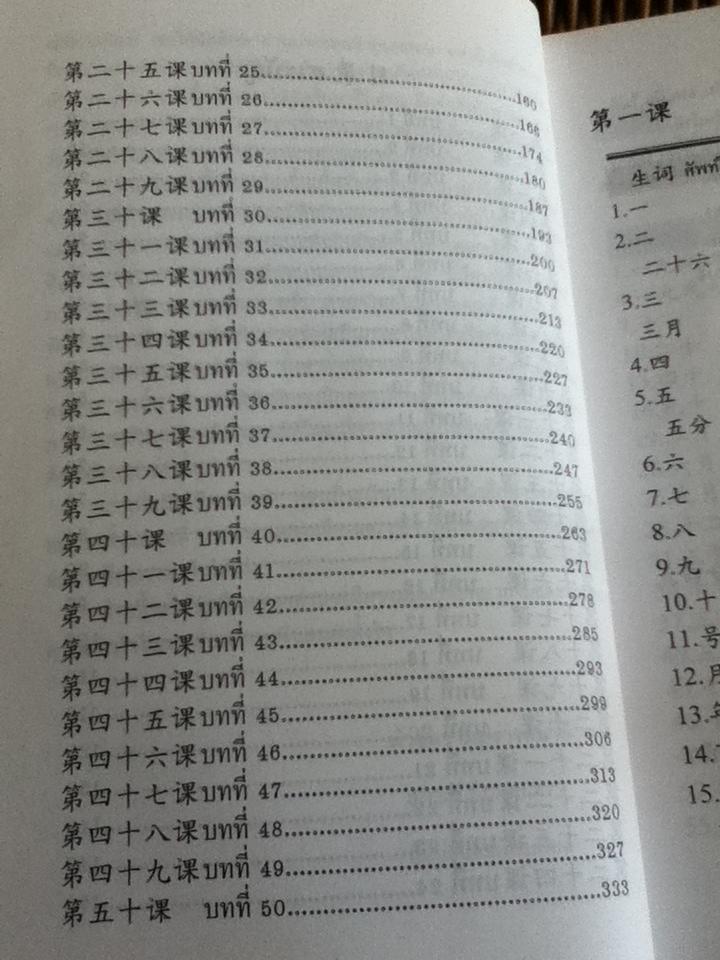 หนึ่งพันอักษรจีน/ สุภาณี ปิยพสุนทรา