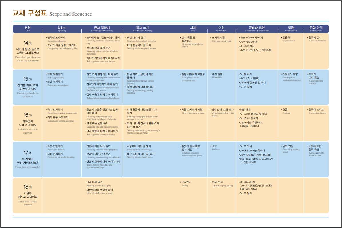 서울대 한국어 3B Student's Book + CD Seoul National University Korean 3B Student's Book + CD