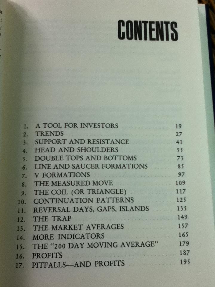 How Charts Can Help You in the STOCK MARKET/ William L. Jiler