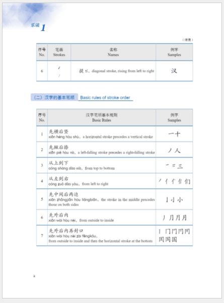 แบบเรียนภาษาจีน Read for Joy – An International Chinese Reading Series 1 乐读——国际中文阅读教学课本1 Read for Joy – An International Chinese Reading Series 1