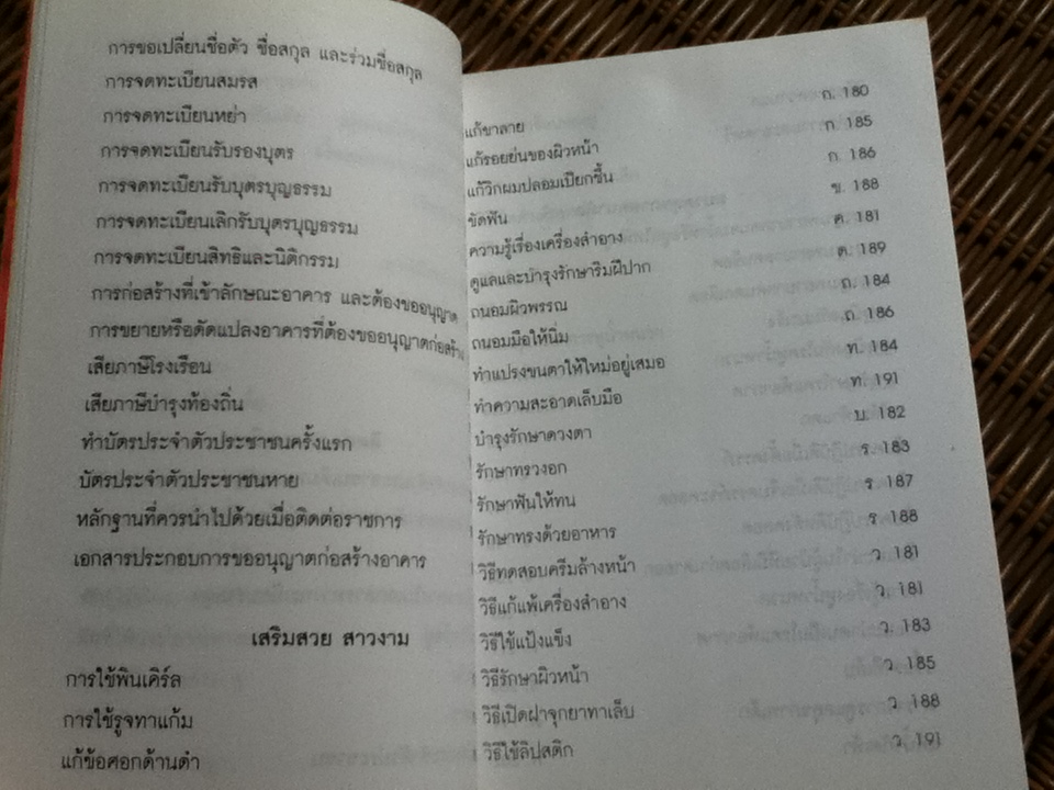 ความรู้คู่บ้าน/ พรรณิภา ต่วนโสภณ