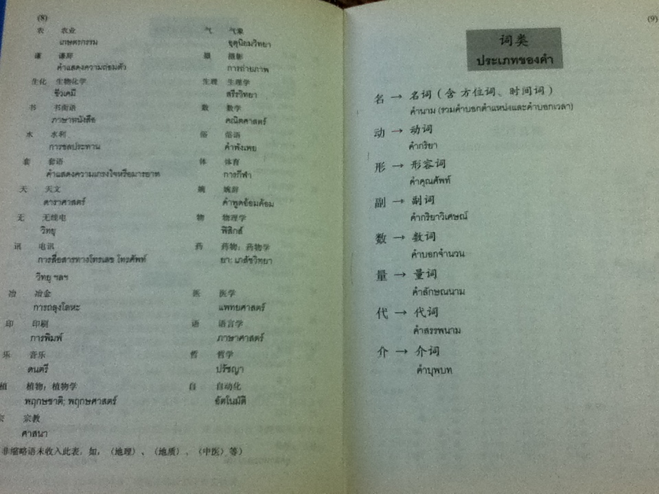 พจนานุกรม จีน-ไทย/ ศาสตราจารย์เผย์ เสี่ยวรุ่ย